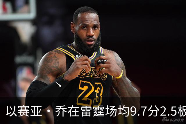 以赛亚·乔在雷霆场均9.7分2.5板1.4助2.3三分 外线命中率41.5%