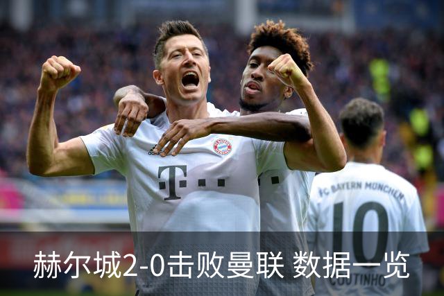 赫尔城2-0击败曼联 数据一览